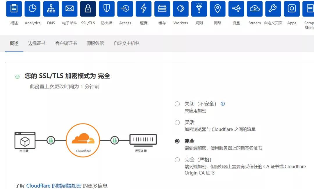 火线Zone-h1nt - APT级CS隐藏教程：使用反向代理、C2-Profile和CDN拉满溯源难度 - 图13