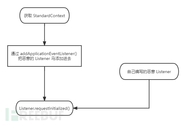 22.09.03-Drunkbaby - Tomcat Listener 型内存马流程理解与手写 EXP - 图15