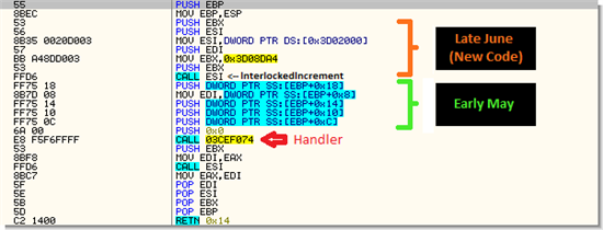14.07.07-ForcePoint - Zeus PIF - 试图击败您的安全软件的不断变化的菌株 - 图7