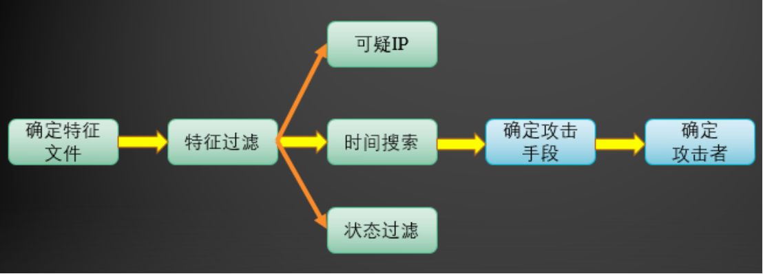 应急响应 - 图3