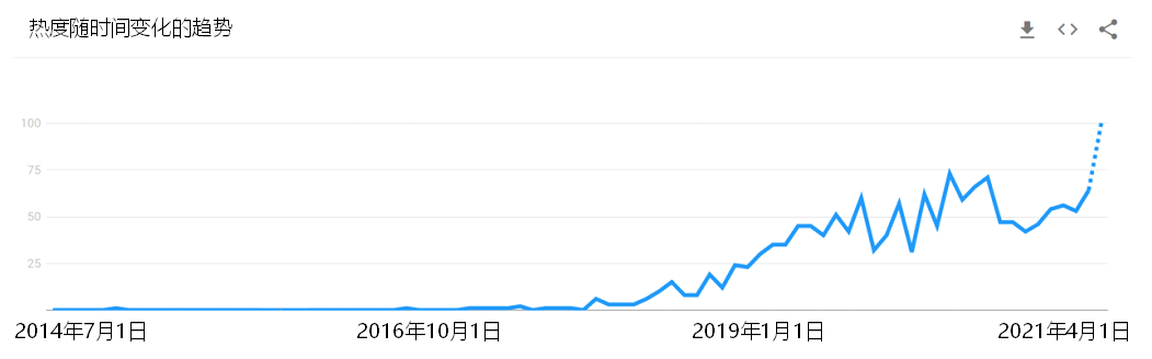 乌雲安全 - 做网络安全竟然不了解ATT＆CK？ - 图2