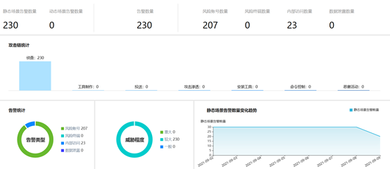 UEBA（用户及实体行为分析） - 图3