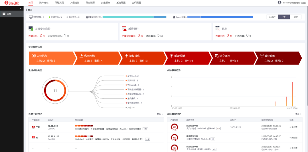 22.05.18-微步 - 饱受无文件攻击之苦？一文详解内存马攻击防范关键点 - 图3
