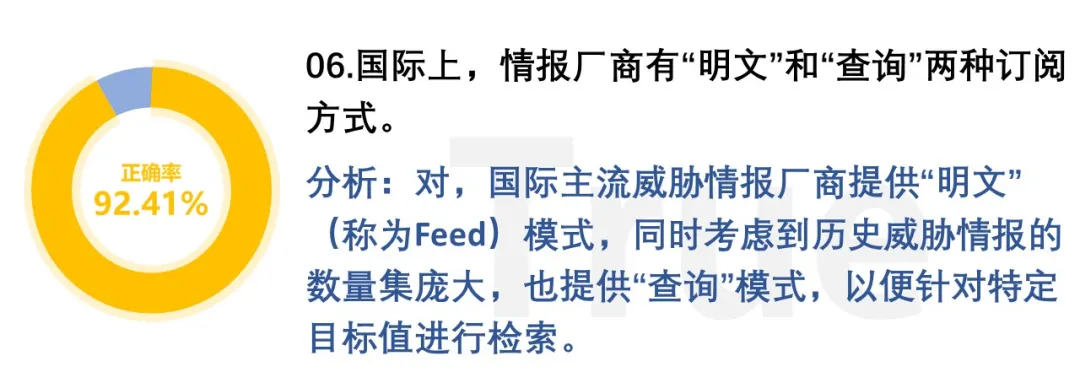 天际友盟 - 测测你的威胁情报专业等级 - 图6