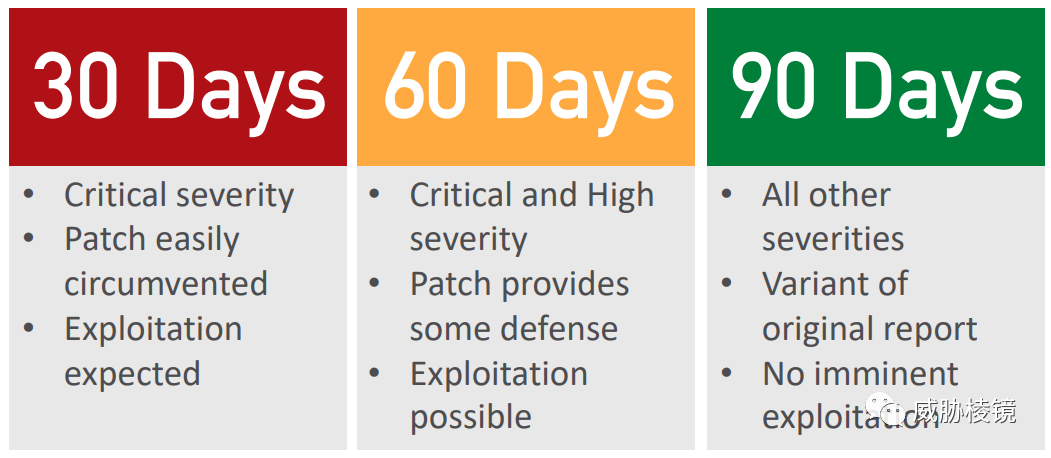 BlackHat USA 2022 - 图39