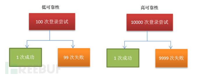 开源安全平台-李晨光  - OSSIM平台网络日志关联分析实战 - 图14