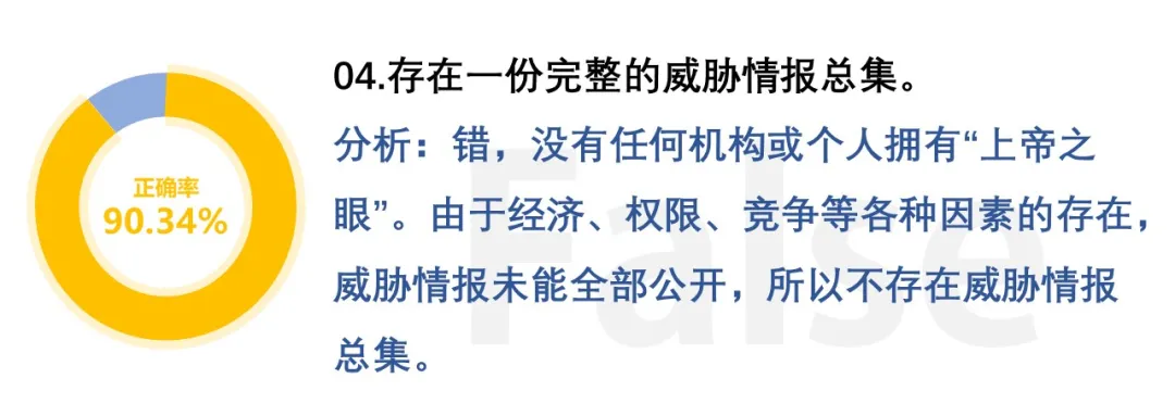天际友盟 - 测测你的威胁情报专业等级 - 图4