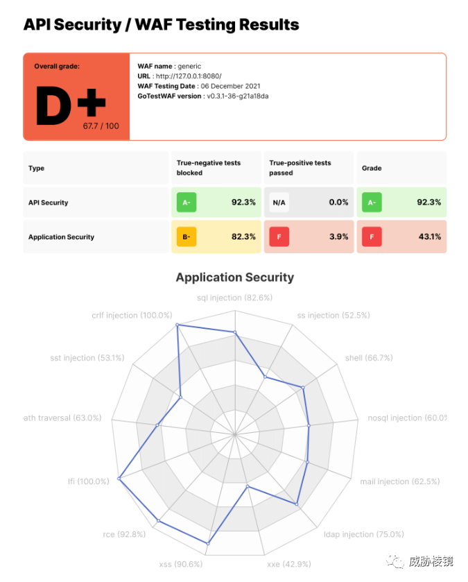 BlackHat USA 2022 - 图84