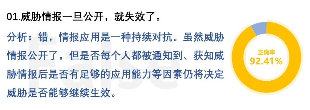天际友盟 - 测测你的威胁情报专业等级 - 图1