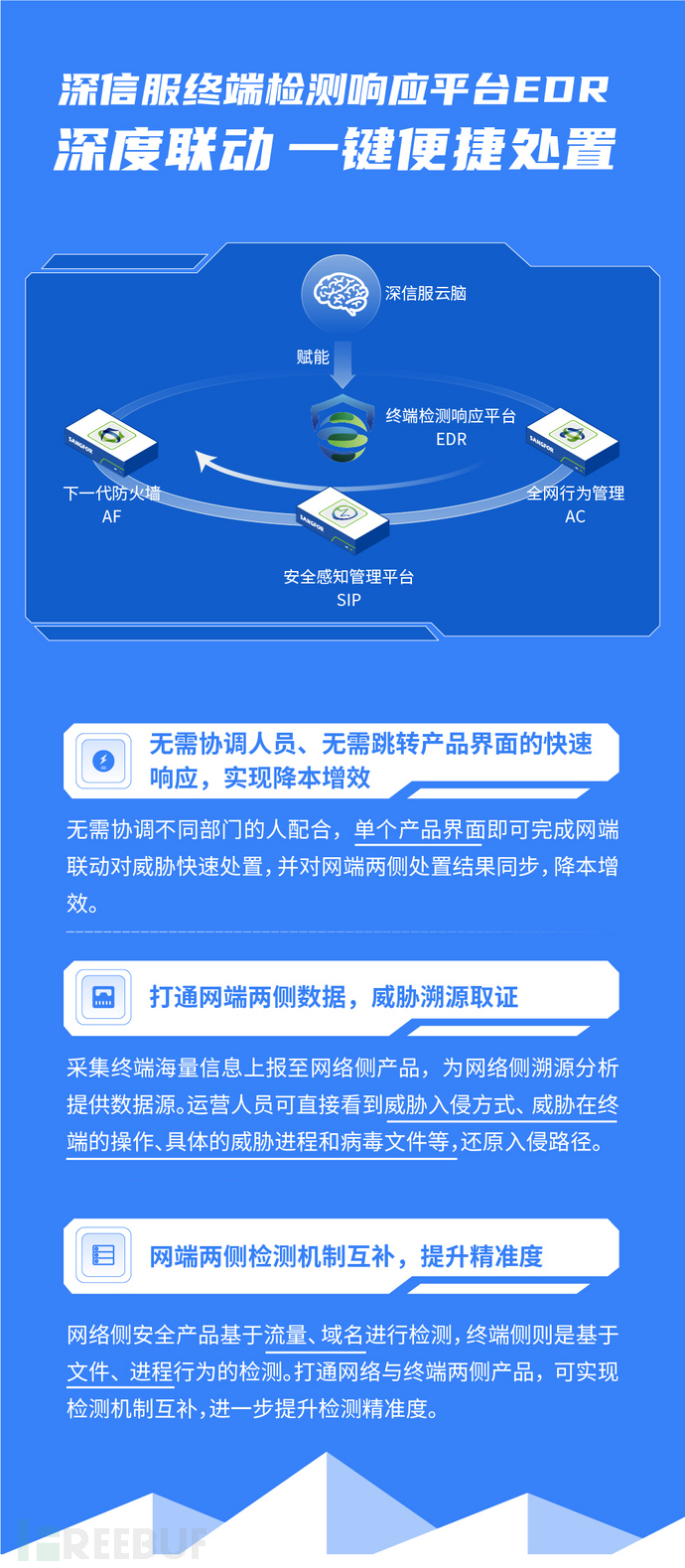 深信服 - 终端检测响应平台EDR - 图2