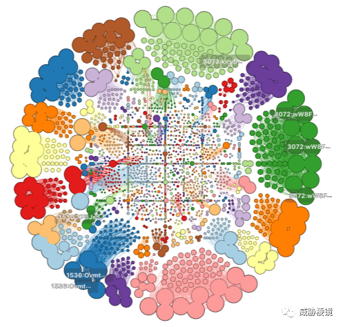 BotConf 2022 - 图27