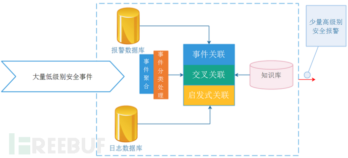开源安全平台-李晨光  - OSSIM平台网络日志关联分析实战 - 图6