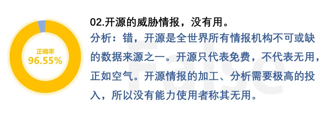 天际友盟 - 测测你的威胁情报专业等级 - 图2
