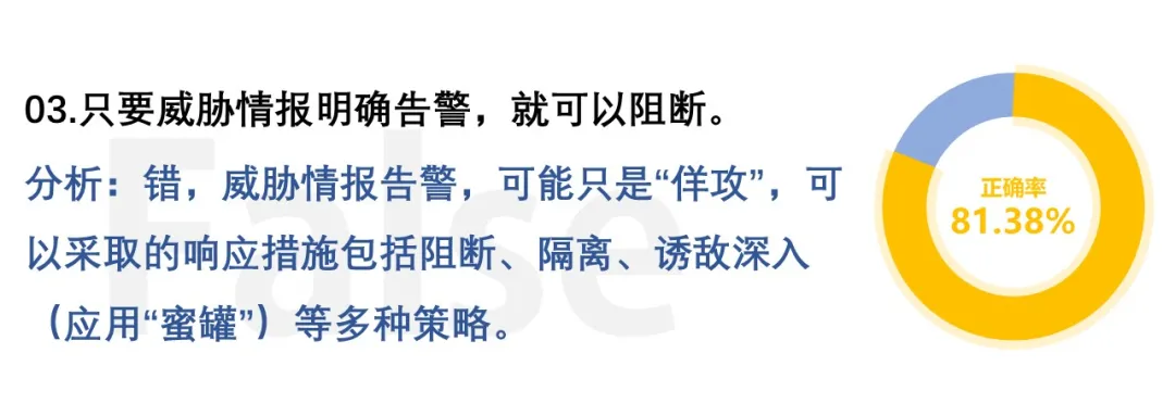 天际友盟 - 测测你的威胁情报专业等级 - 图3