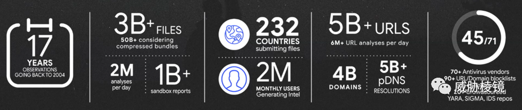 VirusTotal - 2021 年度恶意软件趋势报告（翻译by威胁棱镜） - 图1