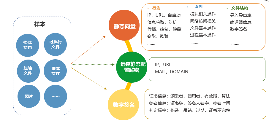 安天威胁情报中心 - 图6