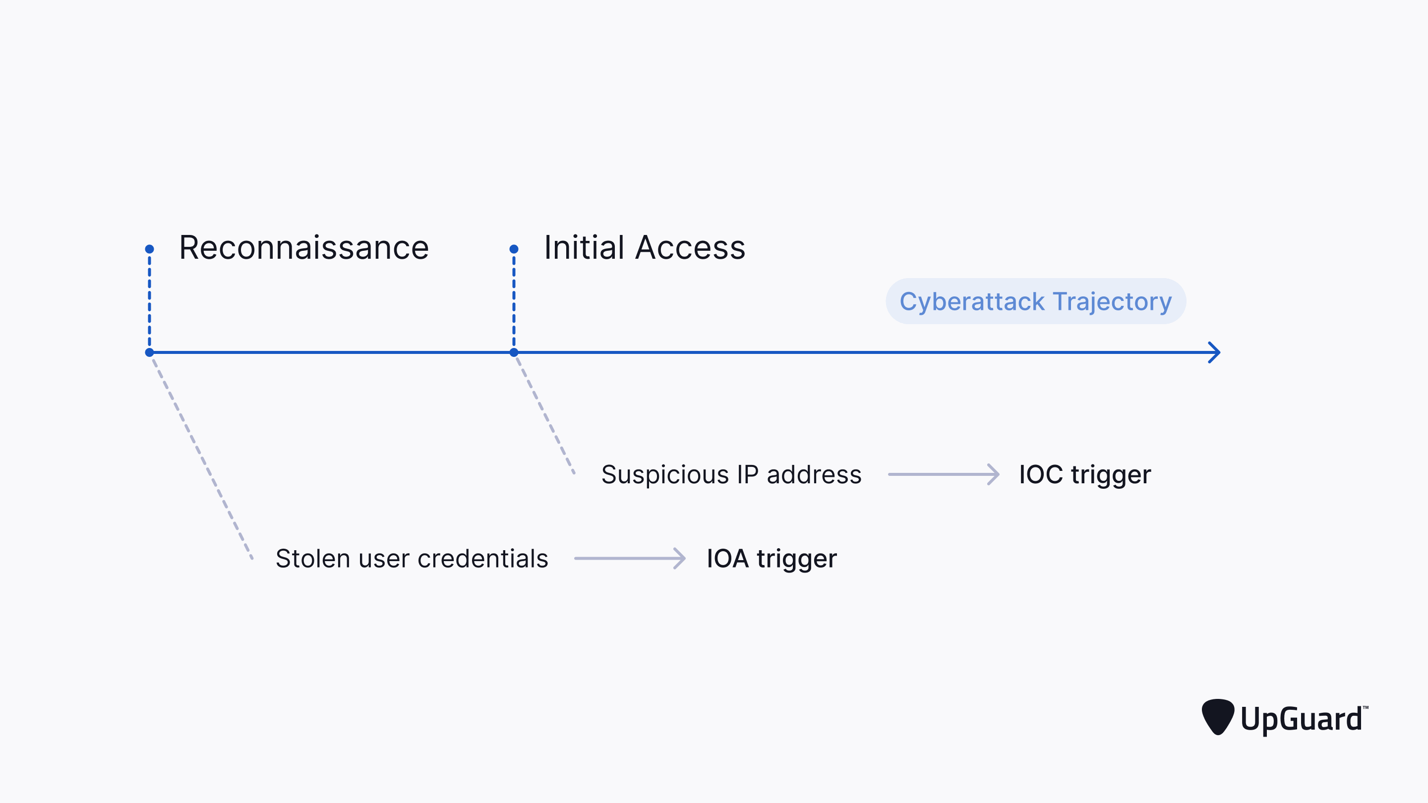 IoA（Indicators of Attack，攻击指标） - 图4