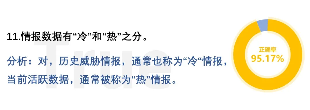 天际友盟 - 测测你的威胁情报专业等级 - 图11