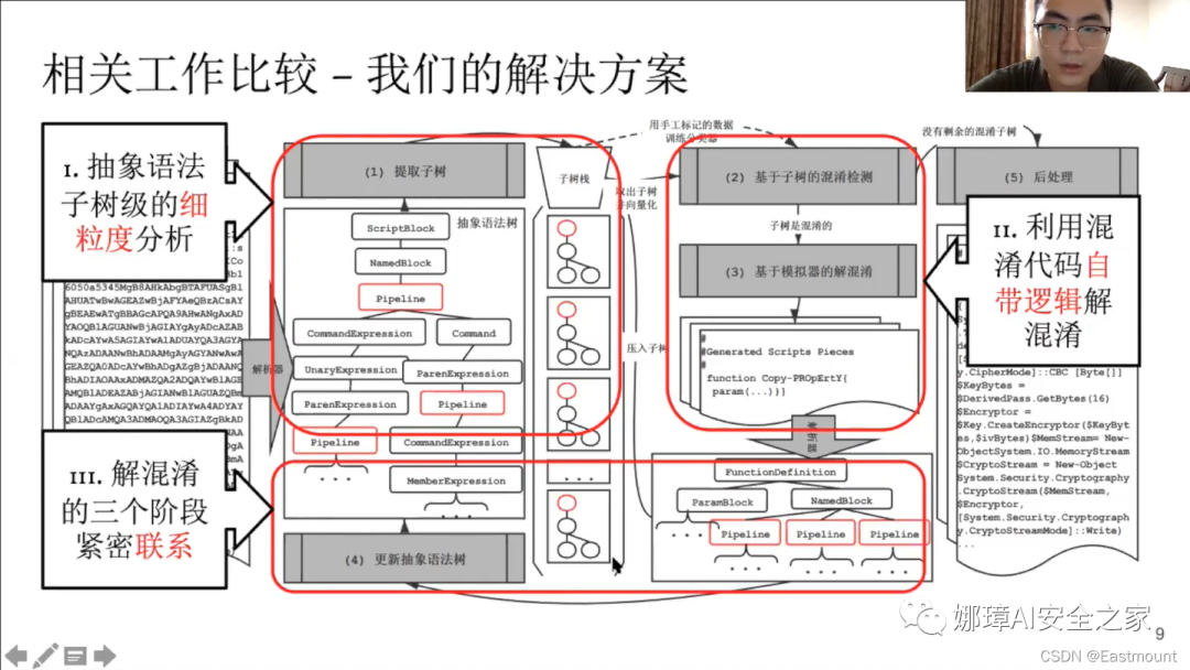 娜璋AI安全之家 - [AI安全论文]针对PowerShell脚本的轻量级去混淆和语义感知攻击检测 - 图15