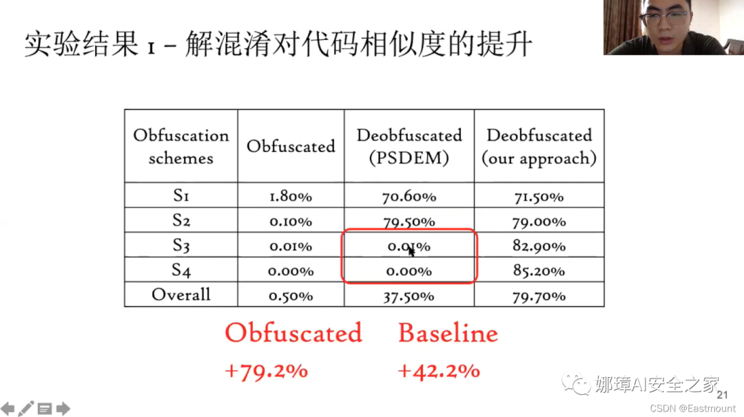 娜璋AI安全之家 - [AI安全论文]针对PowerShell脚本的轻量级去混淆和语义感知攻击检测 - 图28