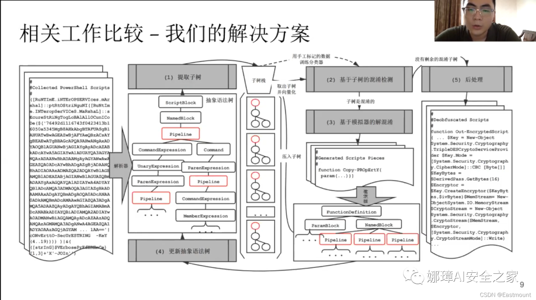 娜璋AI安全之家 - [AI安全论文]针对PowerShell脚本的轻量级去混淆和语义感知攻击检测 - 图14