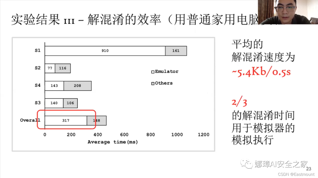 娜璋AI安全之家 - [AI安全论文]针对PowerShell脚本的轻量级去混淆和语义感知攻击检测 - 图30