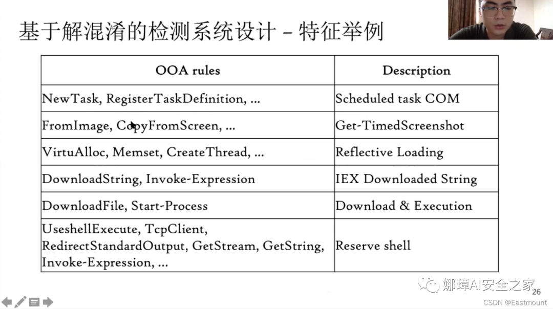 娜璋AI安全之家 - [AI安全论文]针对PowerShell脚本的轻量级去混淆和语义感知攻击检测 - 图32