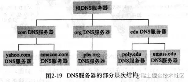 2022/02/17 【字节面试被虐后，是时候搞懂 DNS 了】 - 图1