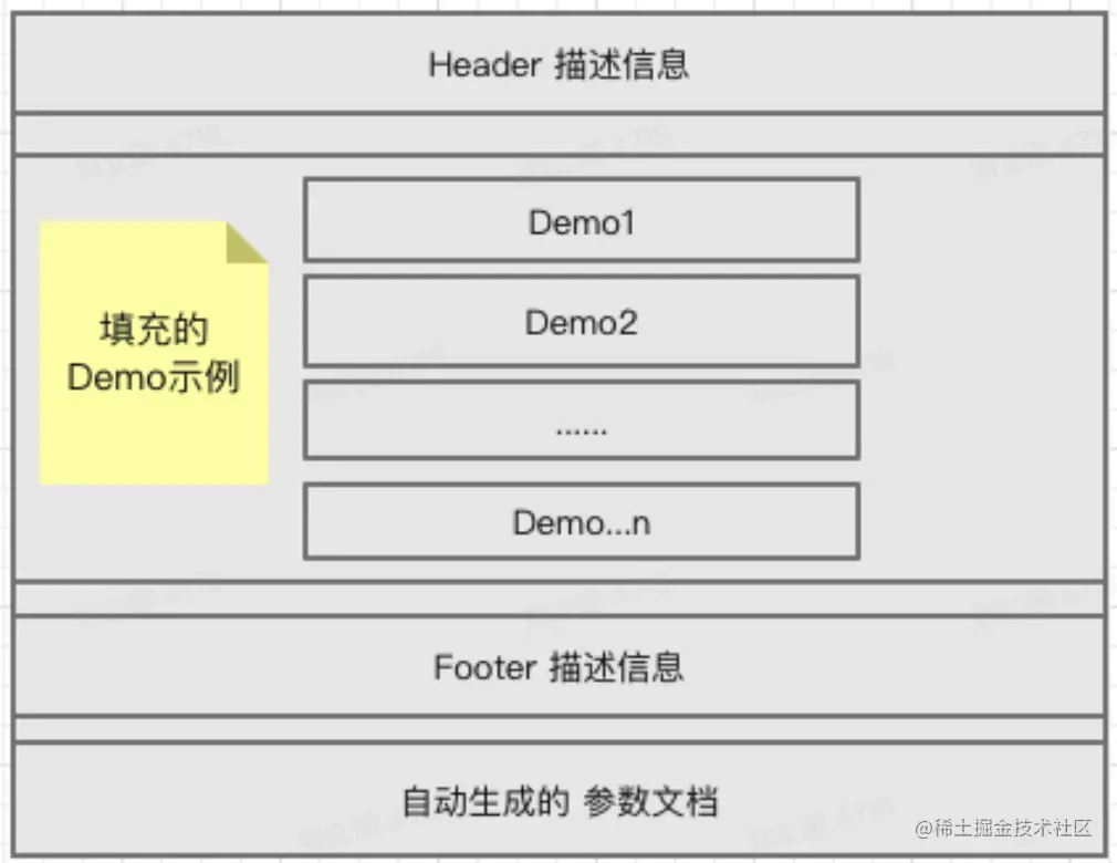 2022/01/28 组件库文档自动生成工具 - 图2