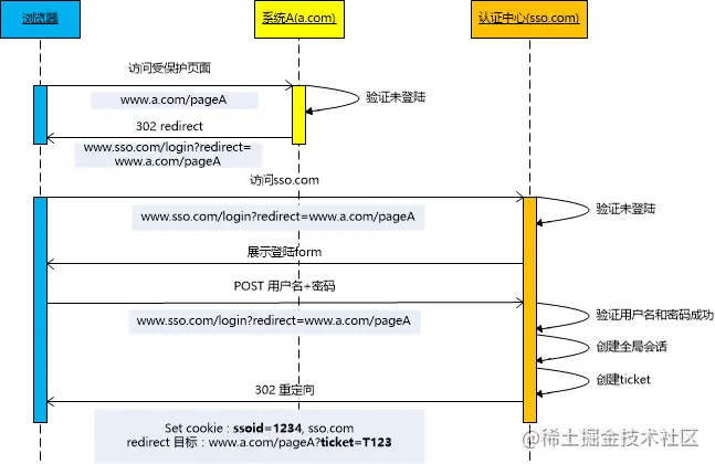 2022/04/13 【前端登录，这一篇就够了】 - 图5