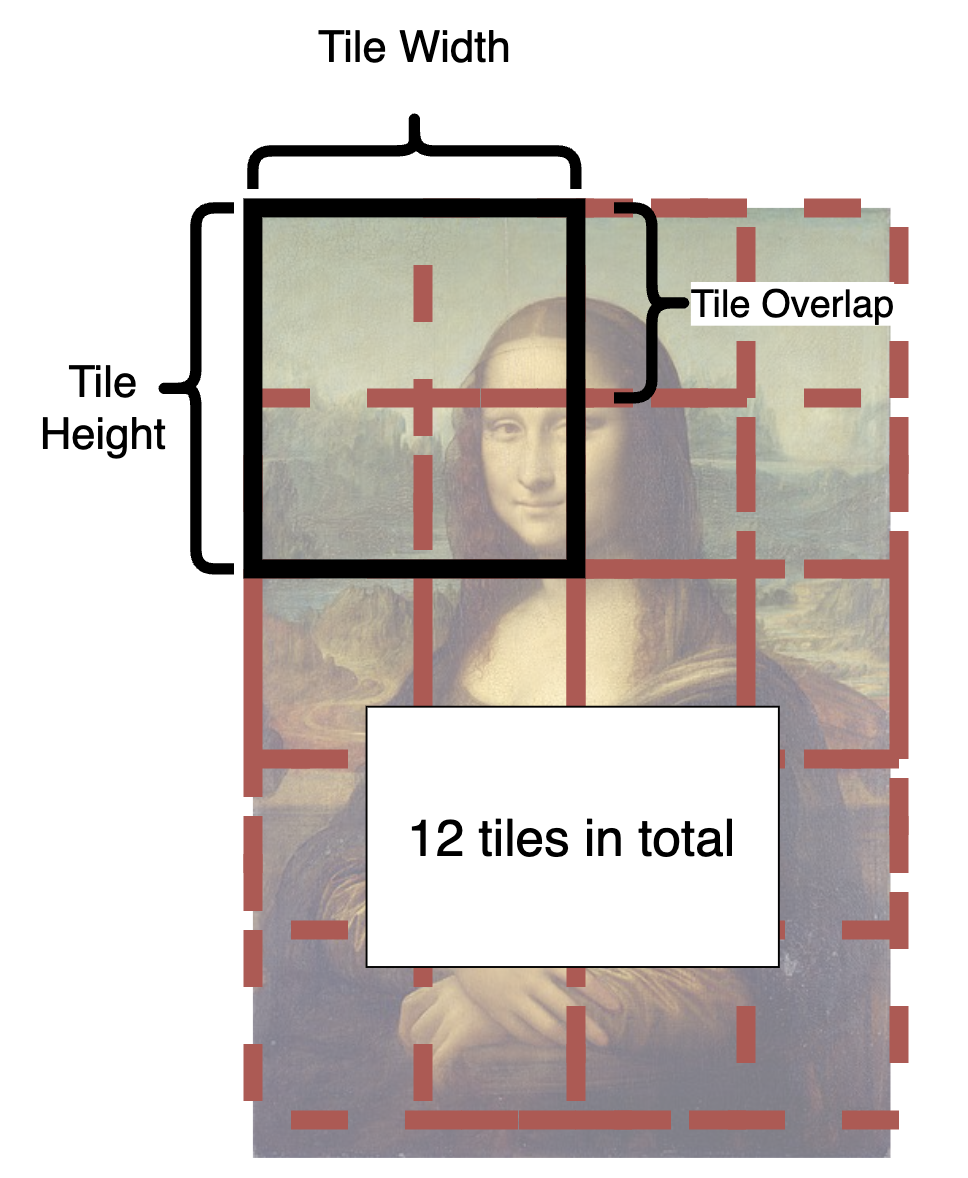 🧩 Tiled Diffusion 分块VAE插件 - 图1