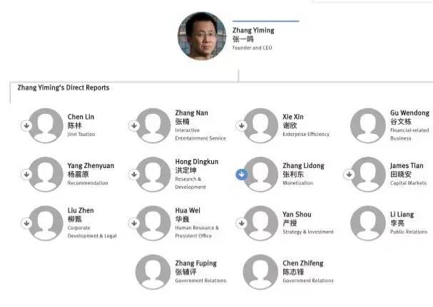 张一鸣：人才不是核心竞争力，机制才是 - 图5