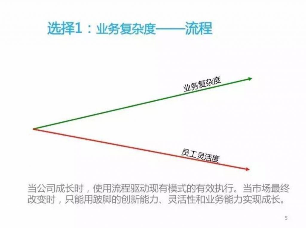 张一鸣：为何不赞成控制人力成本 - 图2