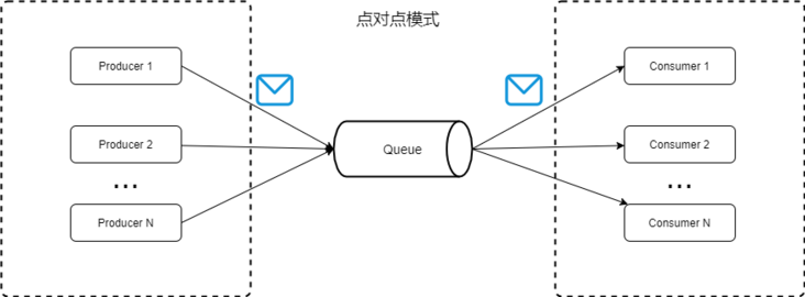 Kafka 原理以及分区分配策略剖析 - 图1