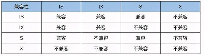阿里二面：怎么解决 MySQL 死锁问题的？ - 图4