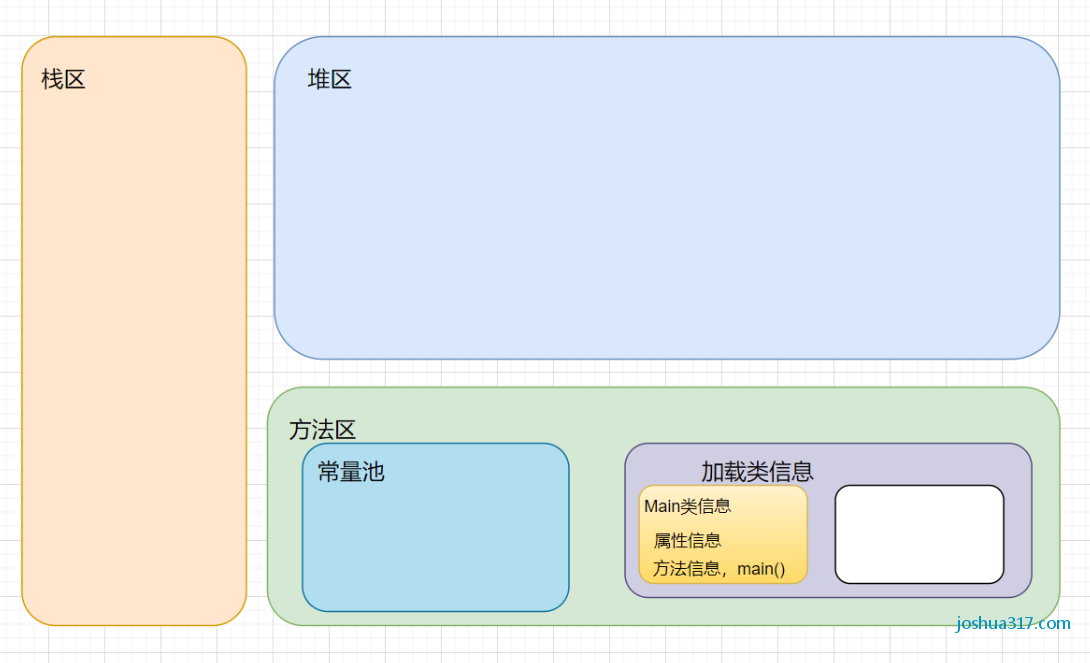 分析类实例化及操作时在内存中的变化及表现形式 - 图1