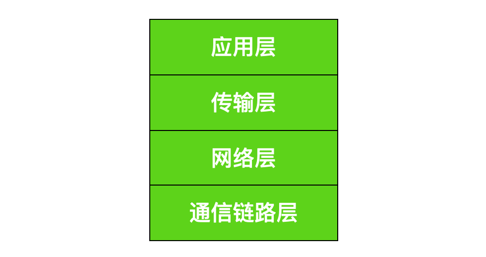 tcp 基础知识 - 图1