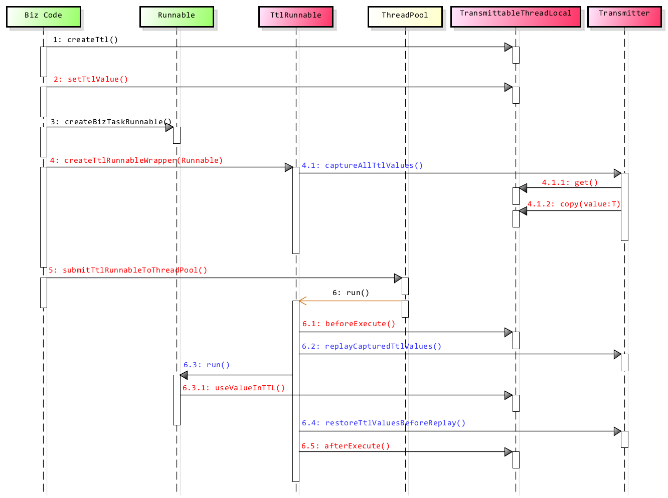 @Async 和 TransmittableThreadLocal 使用记录 - 图10