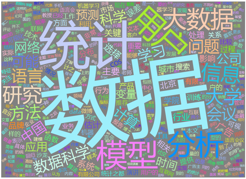 wordcloud2