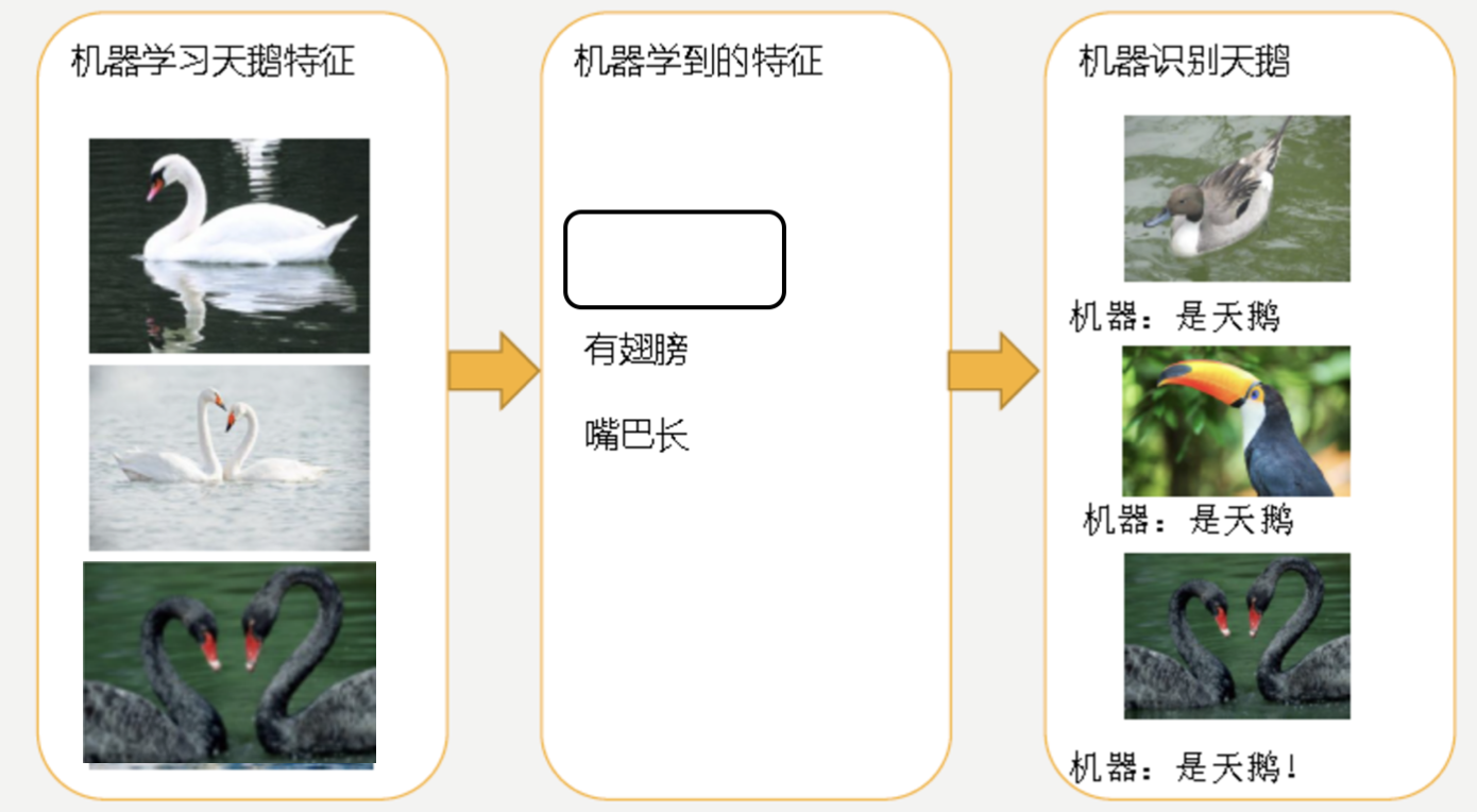 欠拟合.png