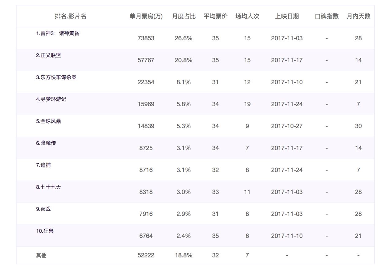 电影票房数据.png