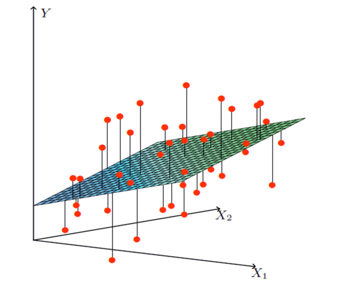 多变量线性关系.png