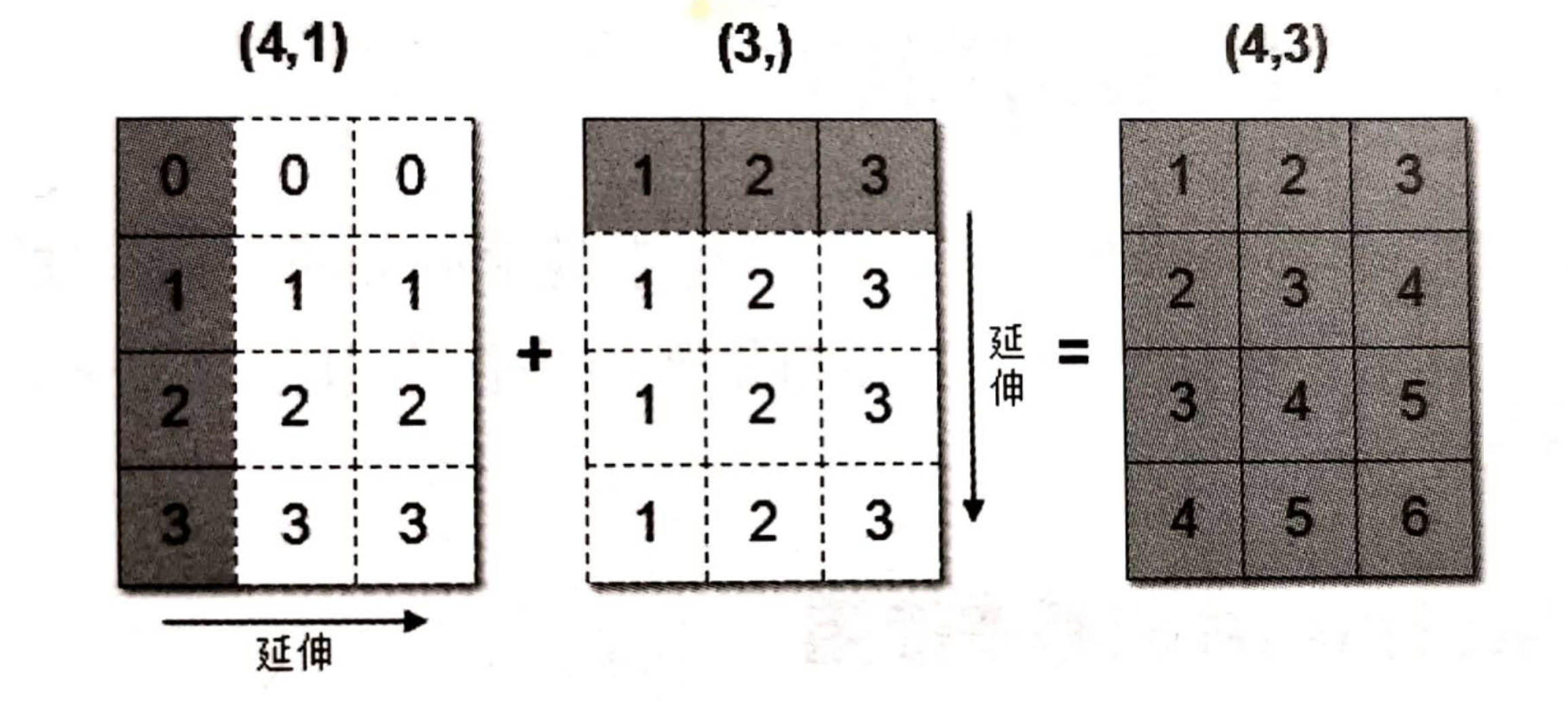 image-20190620005224076.png