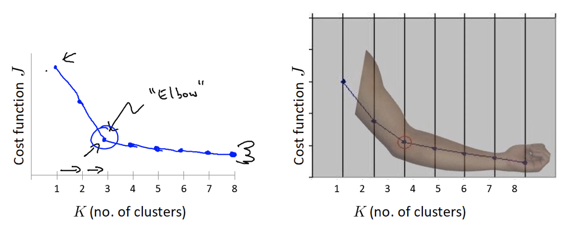 elbow_method.png
