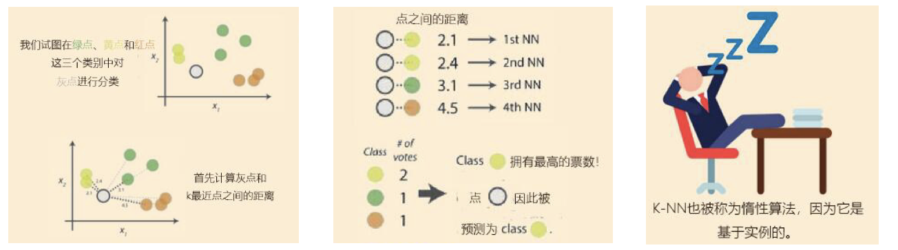 knn小结.png