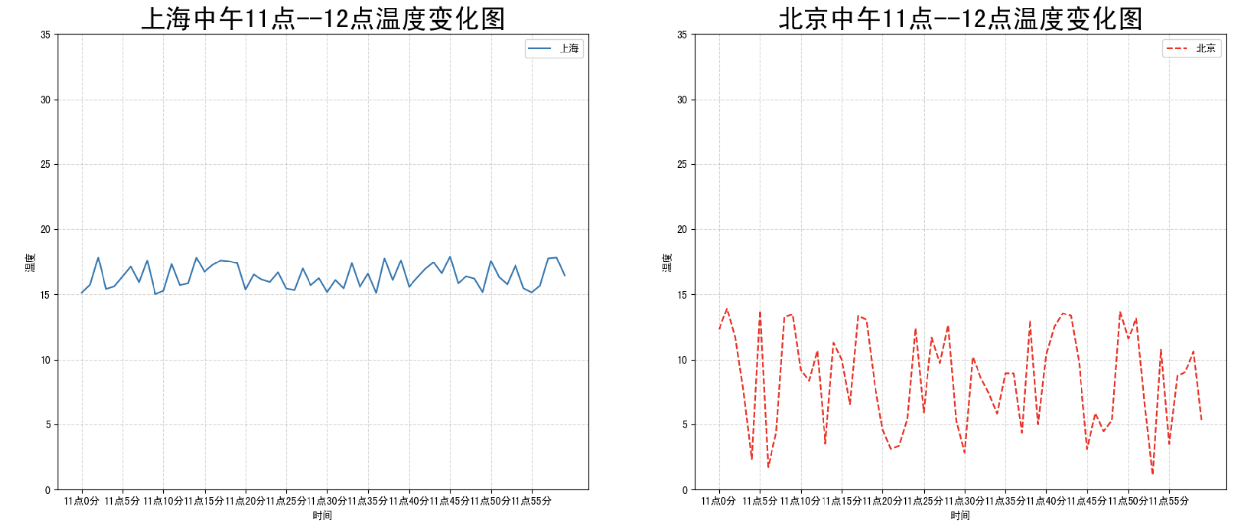 多坐标系显示.png